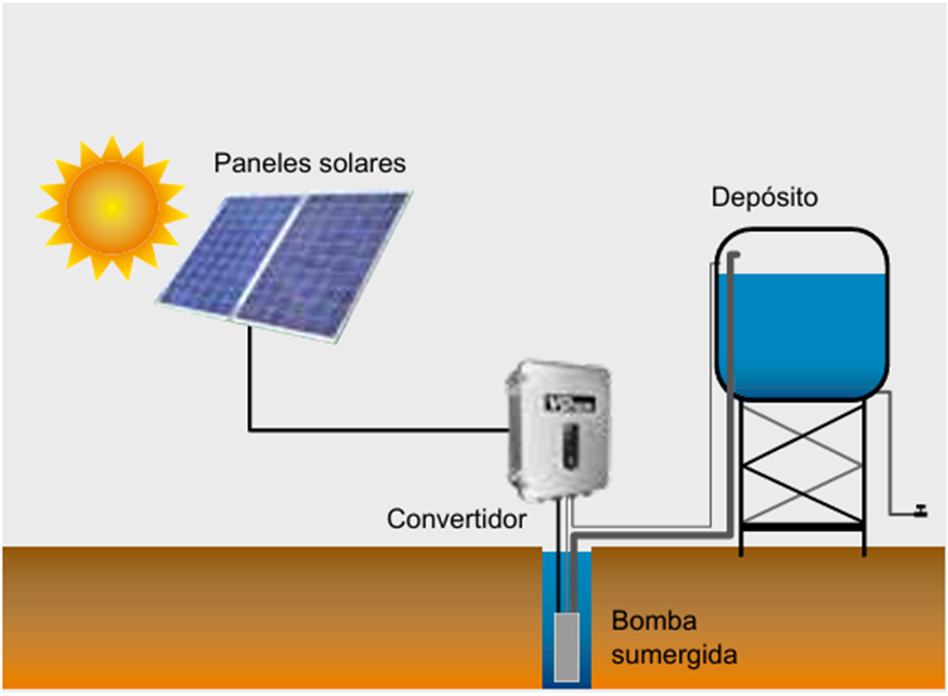Bombeo Solar